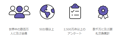 2,500万件以上のアンケート